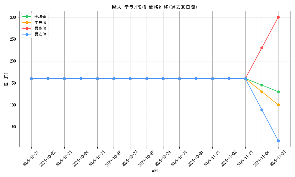 card_13423_series_35605_rarity_1_graph