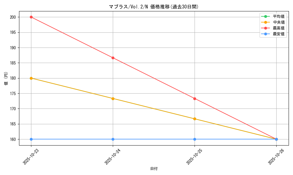 card_13425_series_36557_rarity_1_graph
