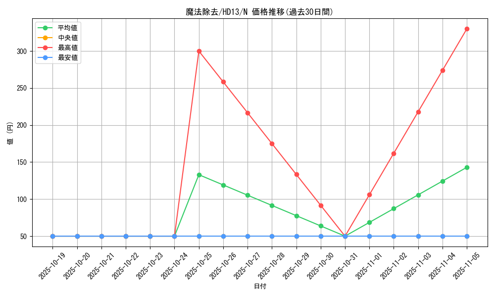 card_13426_series_18804_rarity_1_graph