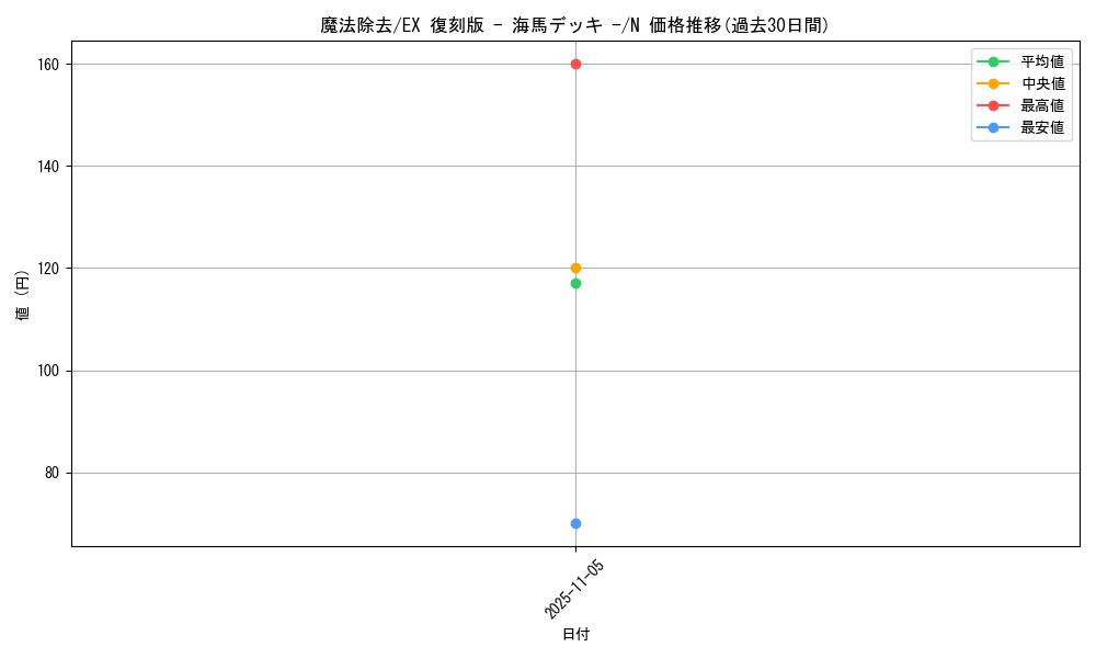 card_13426_series_34515_rarity_1_graph