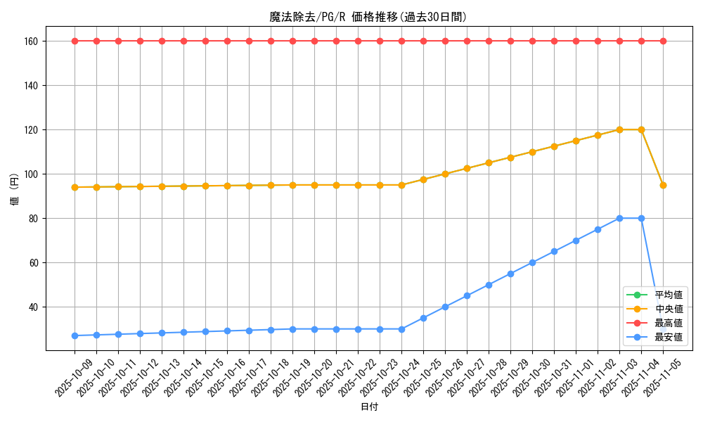 card_13426_series_35605_rarity_62_graph