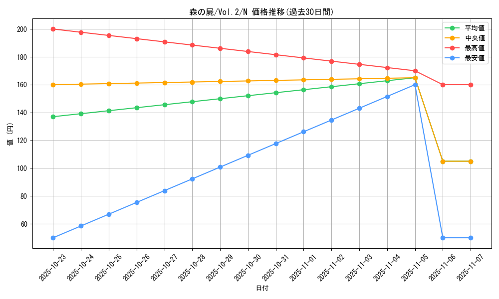 card_13430_series_36557_rarity_1_graph