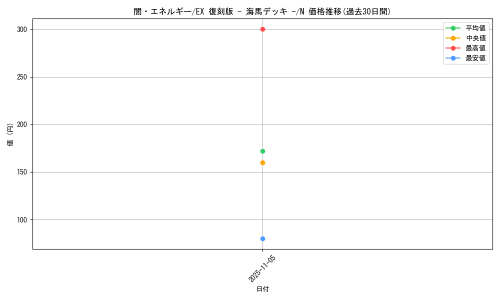 card_13431_series_34515_rarity_1_graph