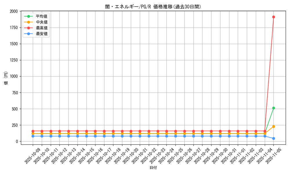 card_13431_series_35605_rarity_62_graph