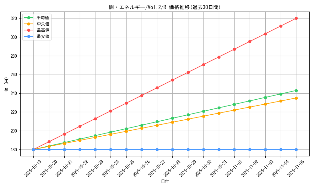 card_13431_series_36557_rarity_62_graph