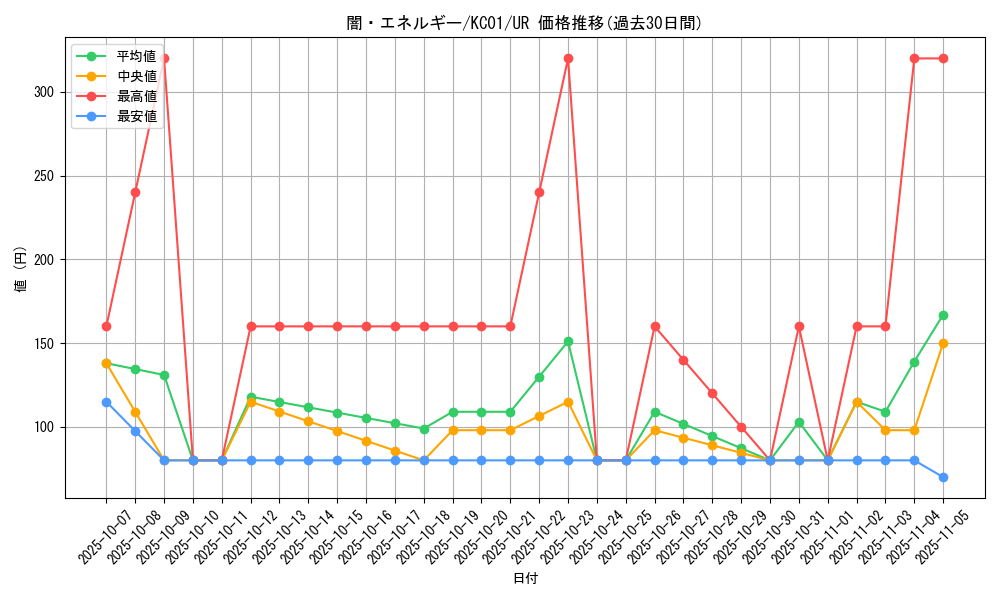 card_13431_series_4066_rarity_7_graph