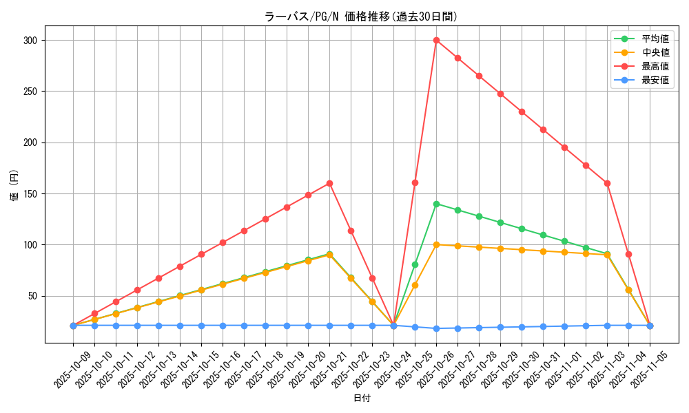 card_13432_series_35605_rarity_1_graph