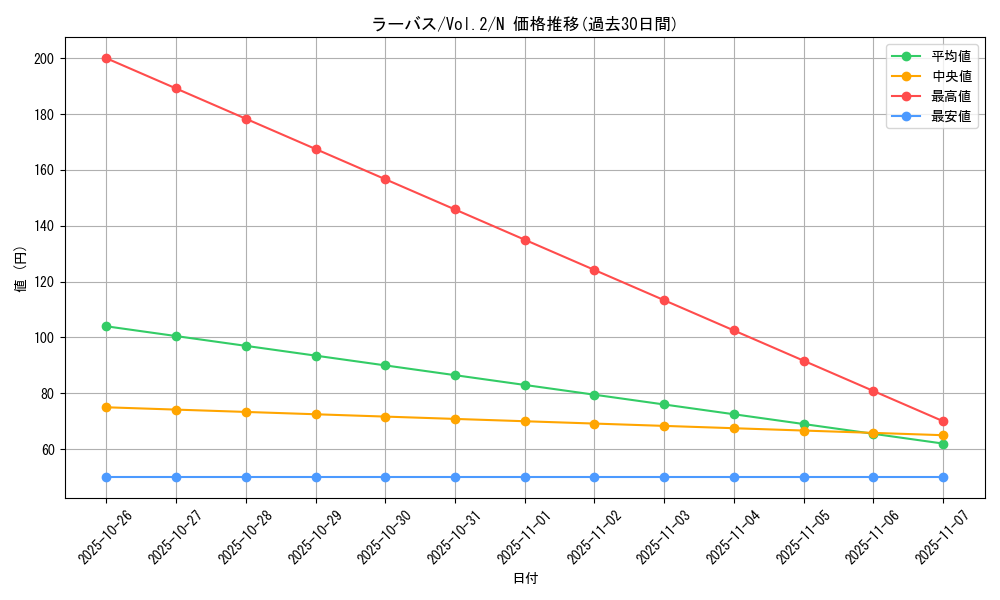 card_13432_series_36557_rarity_1_graph