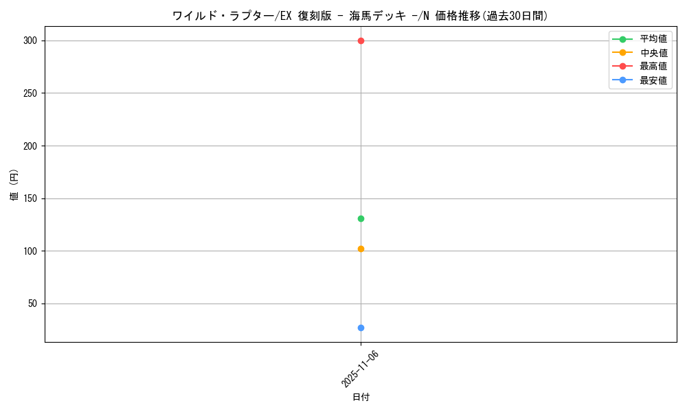 card_13434_series_34515_rarity_1_graph