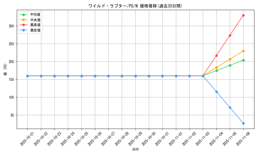 card_13434_series_35605_rarity_1_graph