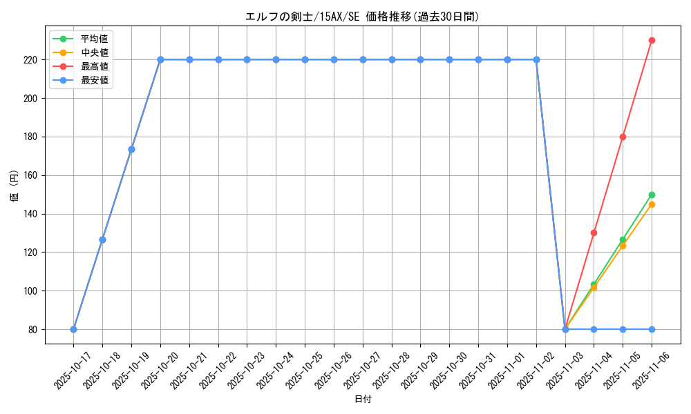 card_13437_series_15490_rarity_5_graph