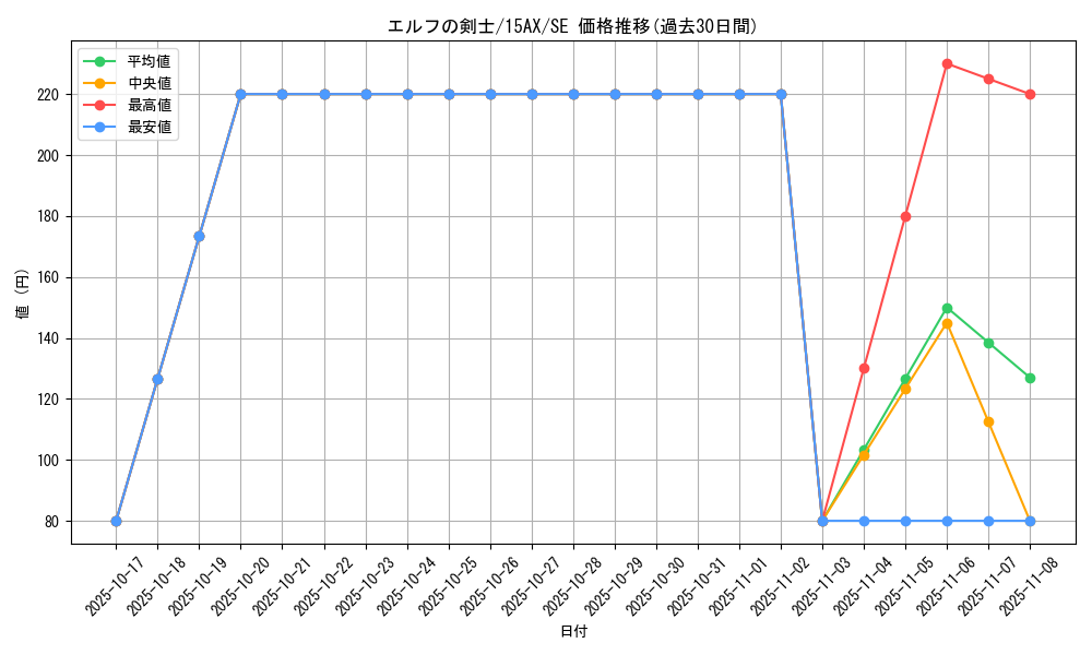 card_13437_series_15490_rarity_5_graph