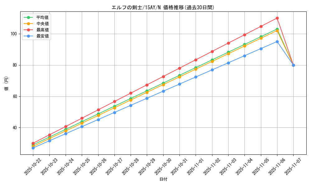 card_13437_series_16795_rarity_1_graph