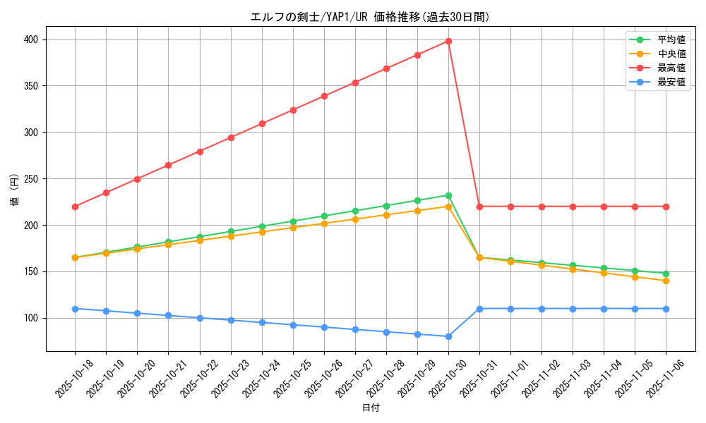 card_13437_series_22978_rarity_7_graph