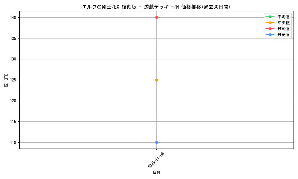 card_13437_series_34540_rarity_1_graph