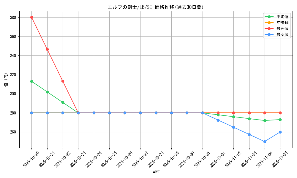 card_13437_series_36793_rarity_5_graph