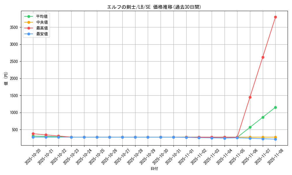 card_13437_series_36793_rarity_5_graph