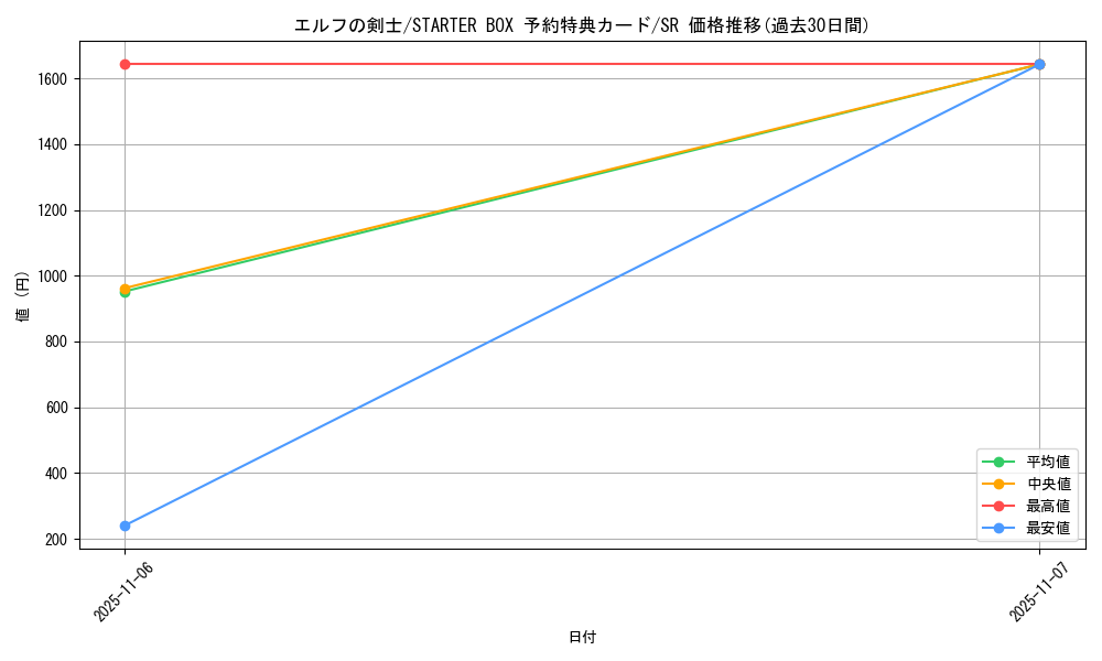 card_13437_series_36797_rarity_3_graph