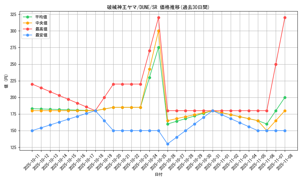 card_1343_series_2616_rarity_3_graph
