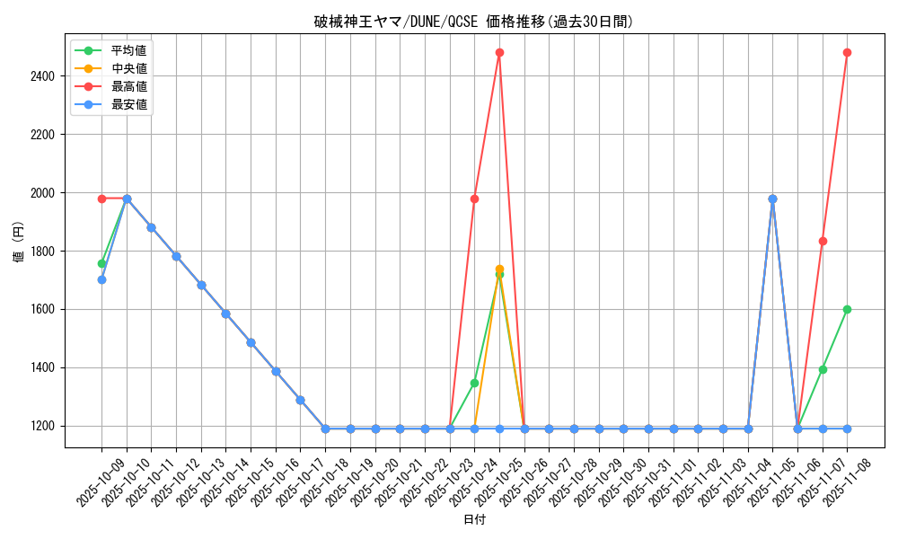 card_1343_series_2616_rarity_408_graph