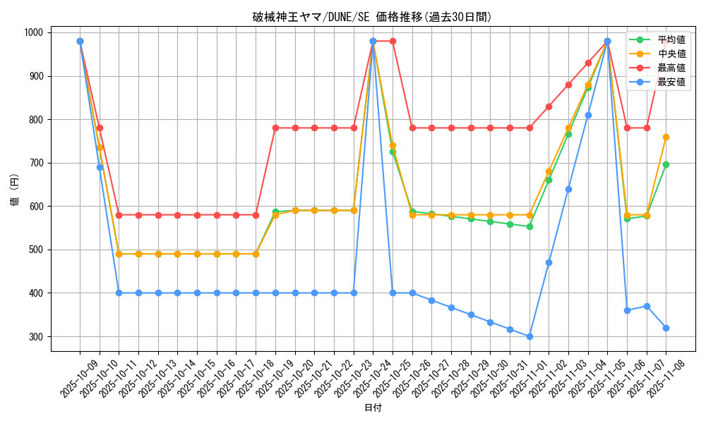 card_1343_series_2616_rarity_5_graph