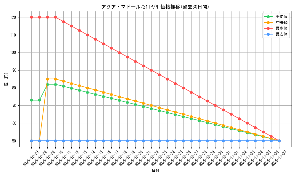 card_13442_series_10220_rarity_1_graph