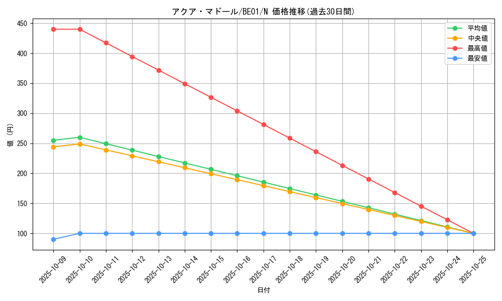 card_13442_series_28960_rarity_1_graph