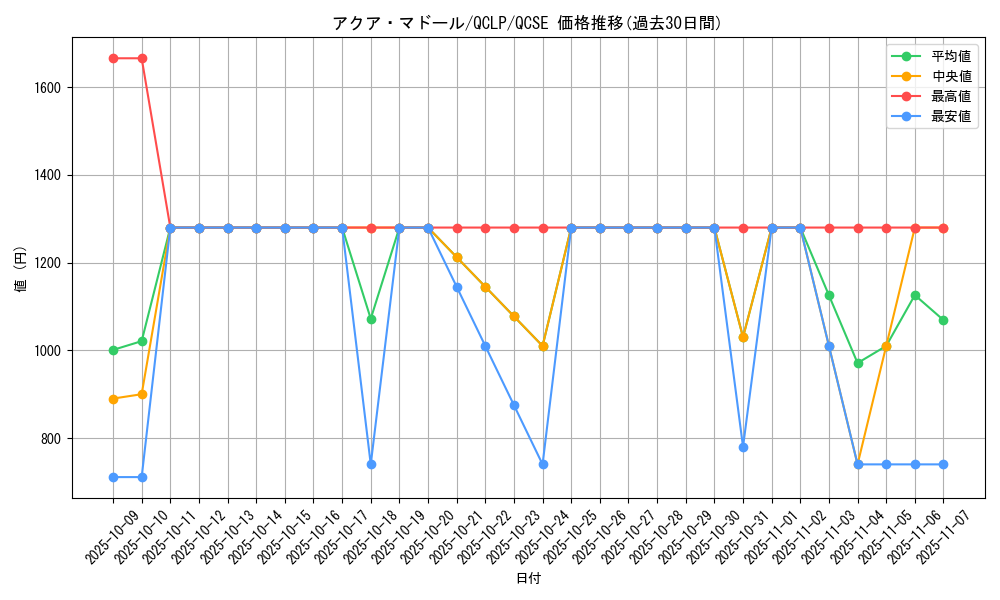card_13442_series_29404_rarity_408_graph