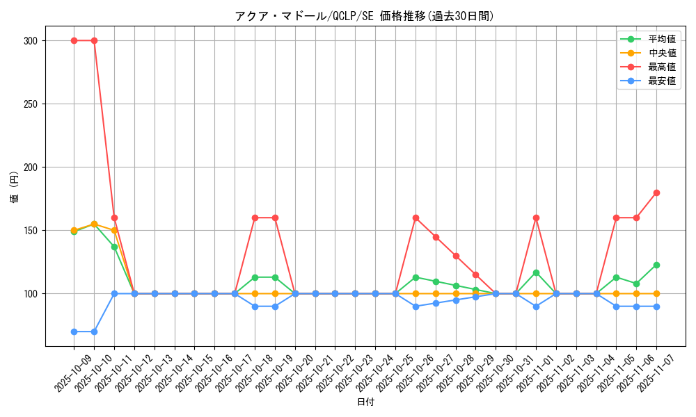 card_13442_series_29404_rarity_5_graph
