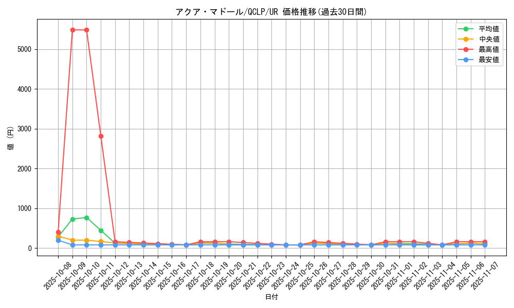 card_13442_series_29404_rarity_7_graph
