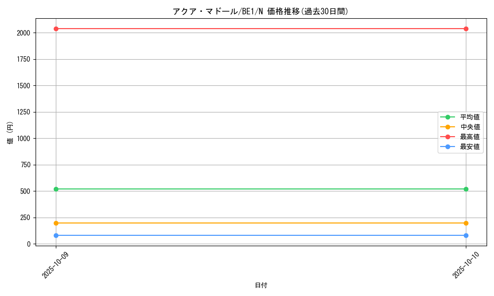 card_13442_series_31315_rarity_1_graph