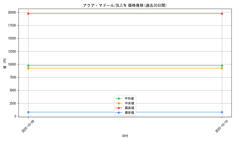 card_13442_series_31317_rarity_1_graph
