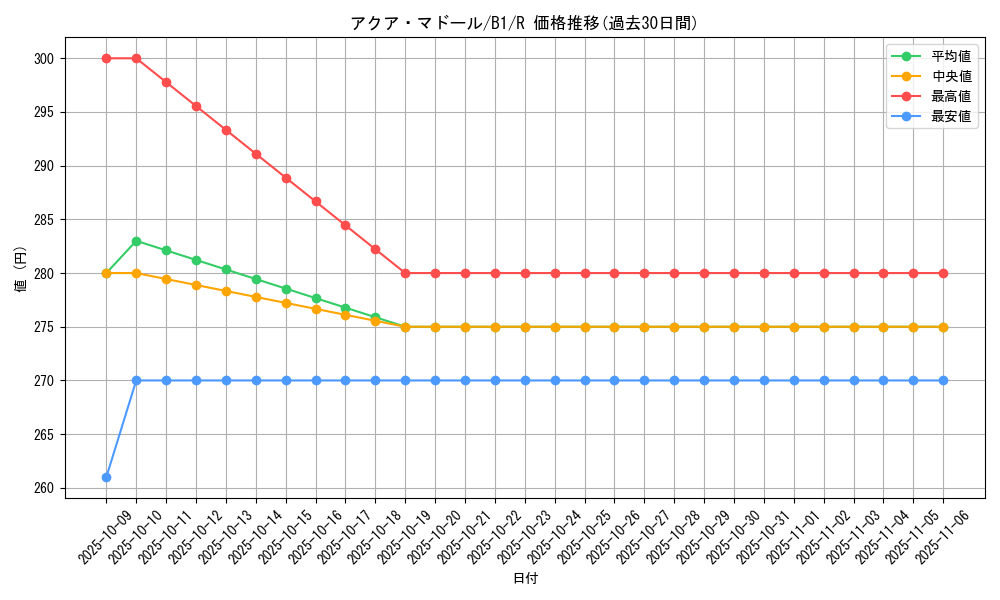 card_13442_series_36436_rarity_62_graph