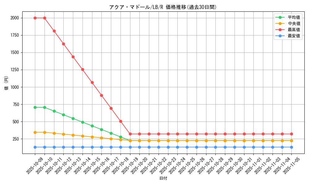 card_13442_series_36793_rarity_62_graph