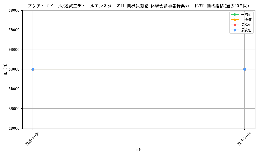 card_13442_series_36814_rarity_5_graph