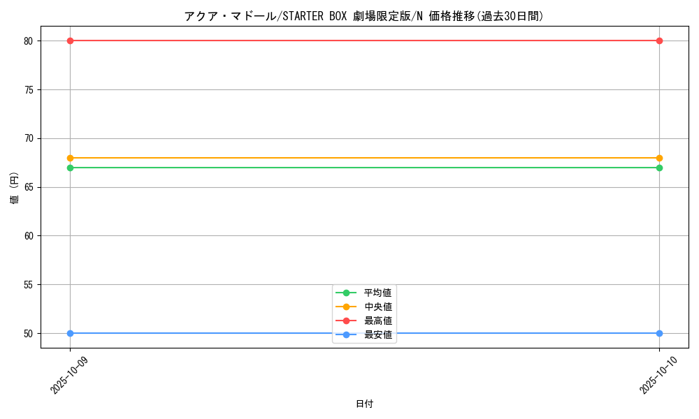 card_13442_series_36815_rarity_1_graph