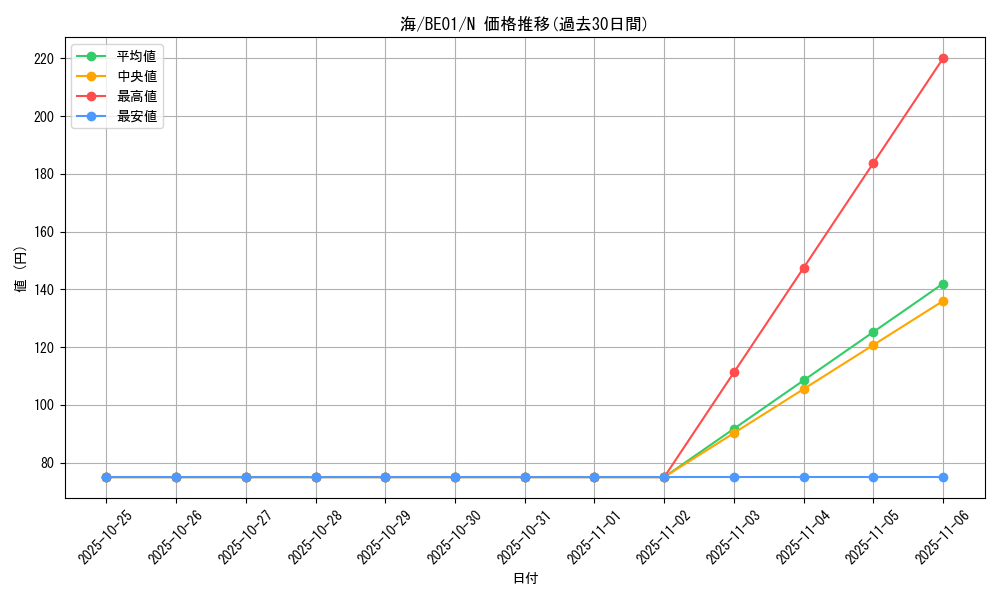 card_13444_series_28960_rarity_1_graph