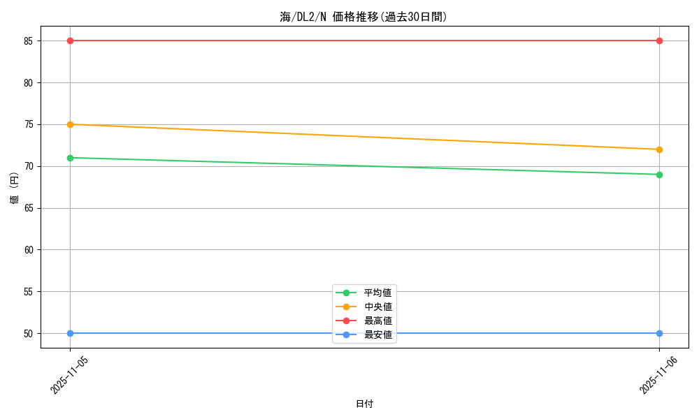 card_13444_series_31317_rarity_1_graph