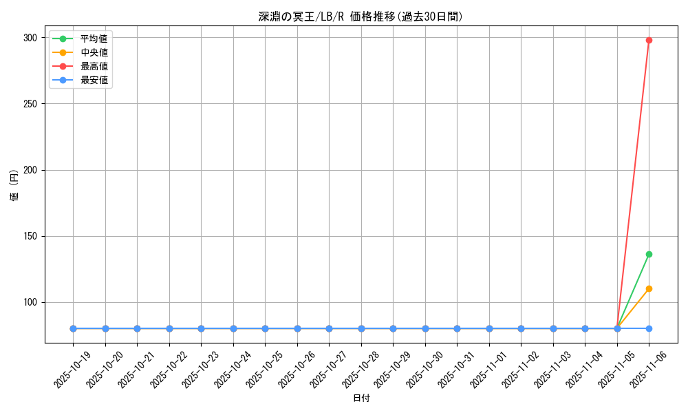 card_13451_series_36793_rarity_62_graph