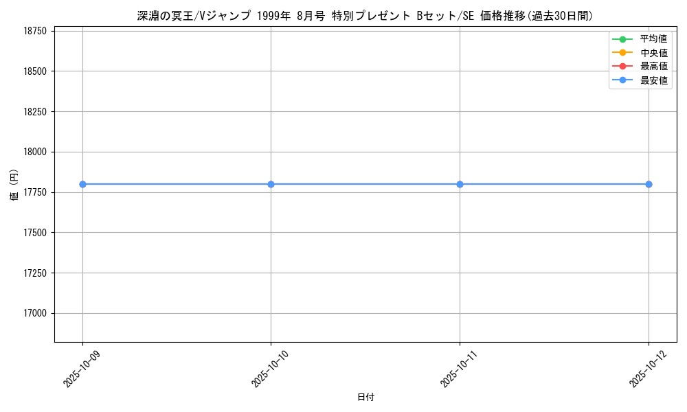 card_13451_series_36796_rarity_5_graph