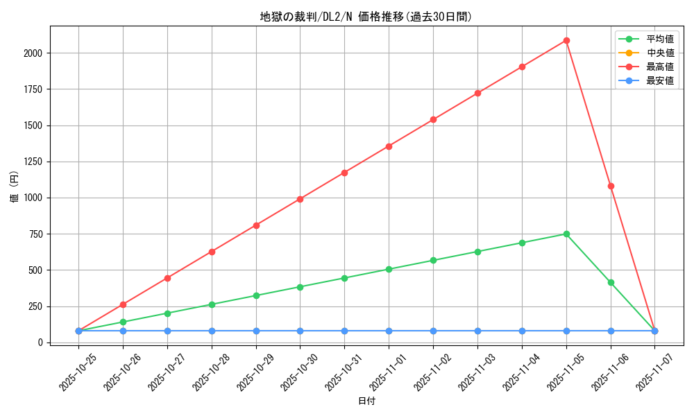 card_13452_series_31317_rarity_1_graph