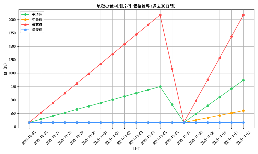 card_13452_series_31317_rarity_1_graph