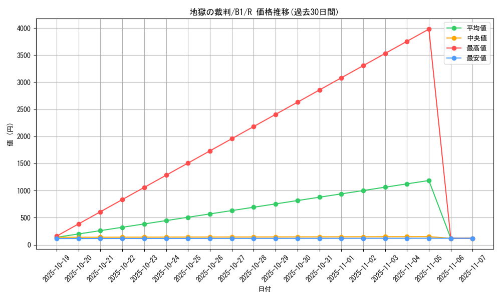card_13452_series_36436_rarity_62_graph