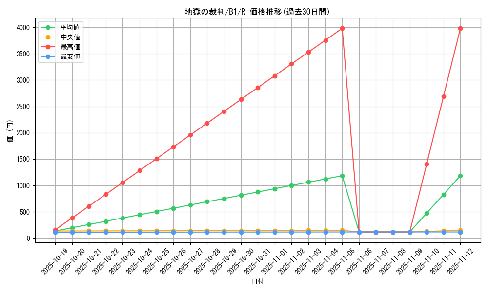card_13452_series_36436_rarity_62_graph