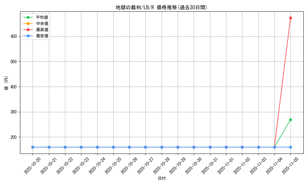 card_13452_series_36793_rarity_62_graph