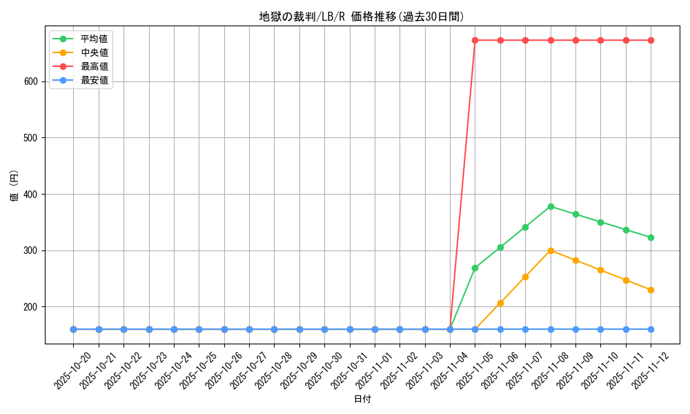 card_13452_series_36793_rarity_62_graph
