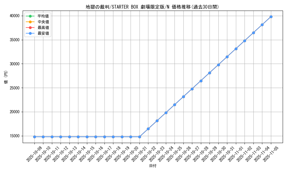 card_13452_series_36815_rarity_1_graph