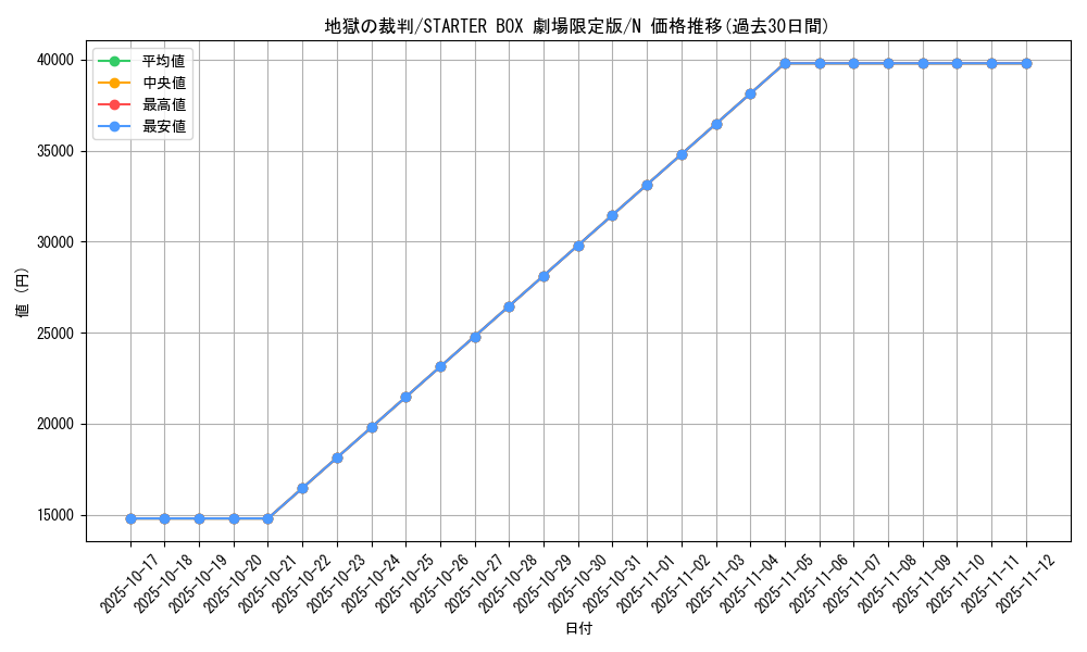 card_13452_series_36815_rarity_1_graph