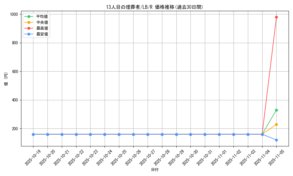 card_13453_series_36793_rarity_62_graph