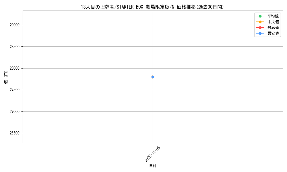 card_13453_series_36815_rarity_1_graph